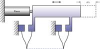 Fig. 49. Zero-arcuate-error multi-flexure guiding system. 