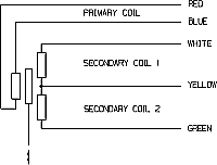 Fig. 15. Working principle of an LVDT sensor